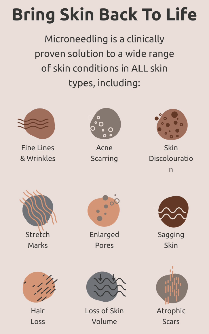 Microneedling